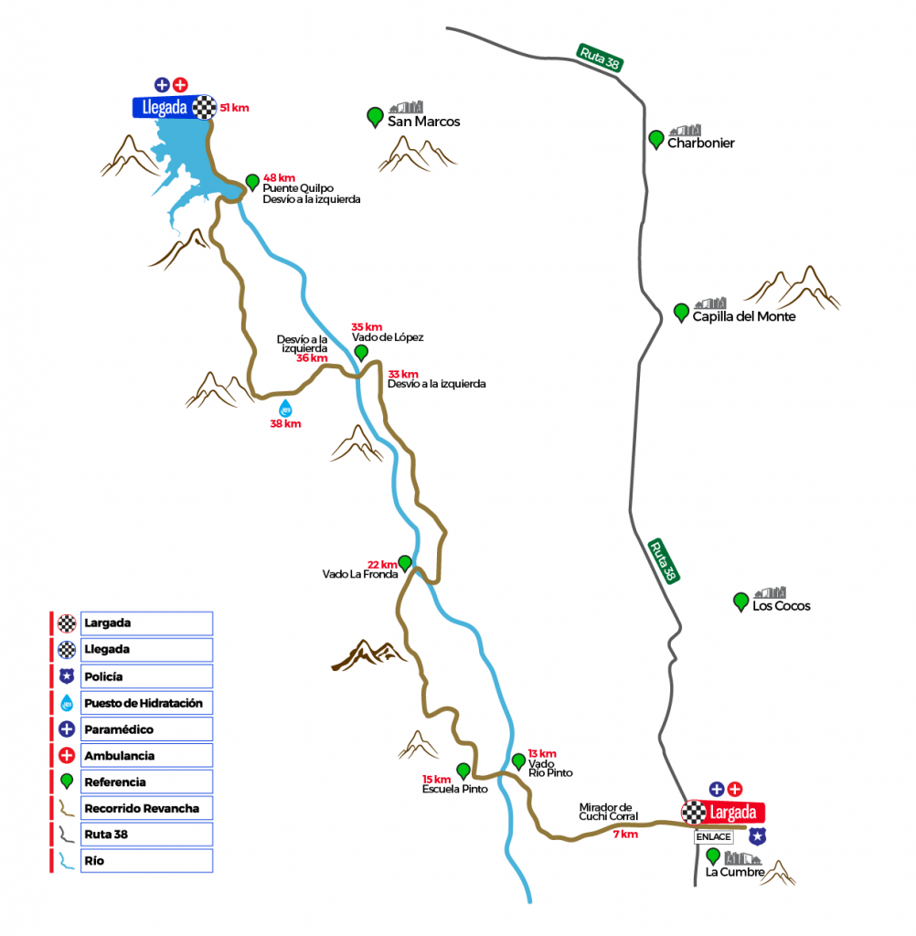 Recorrido Revancha Río Pinto